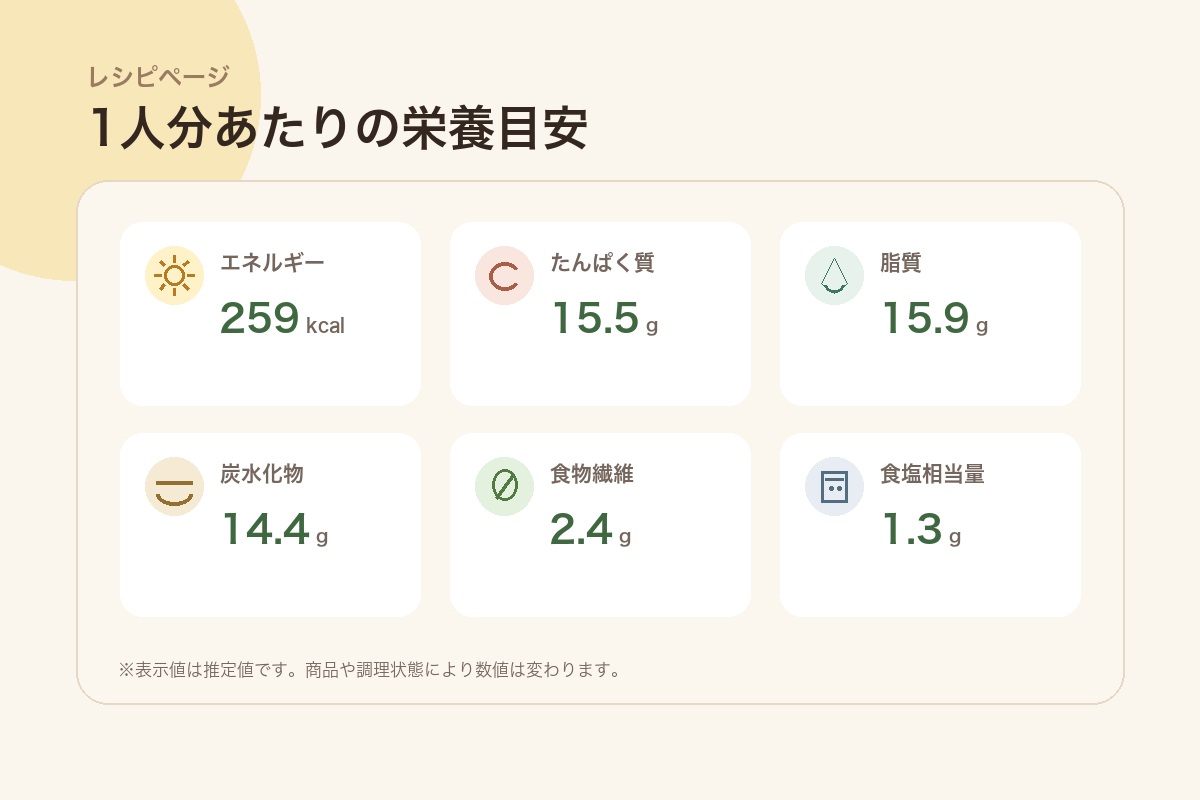 レシピページに表示される6項目の栄養価の目安