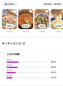 Instagramのオーディエンス属性画面